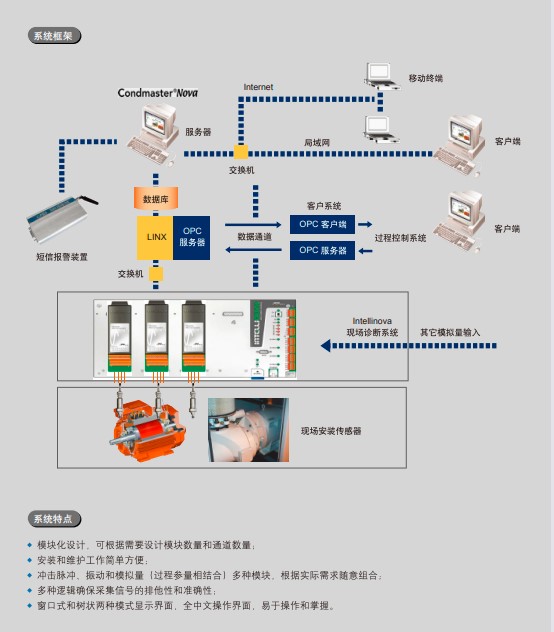 英特儿 Intell 设备健康智能监控系统