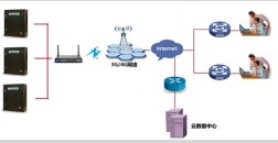 设备卫士无线监控系统（4G/5G 版）