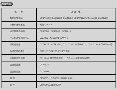 全明星无线 / 有线综合监控系统
