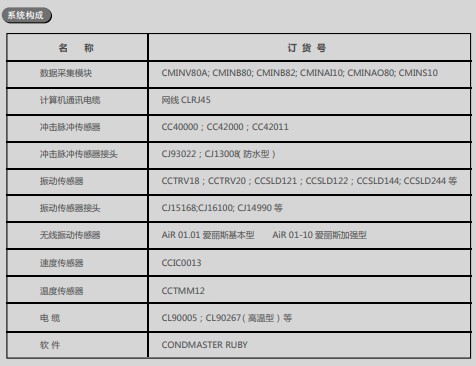 全明星无线 / 有线综合监控系统