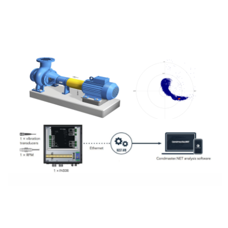 大型泵效监测及泵寿命优化系统