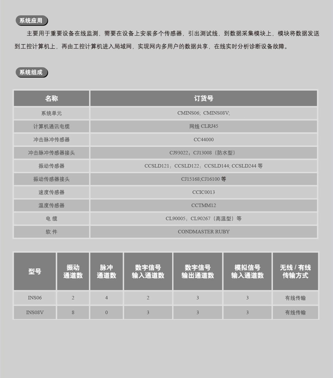 西马力状态监控与预知维修（2024）-02_画板22.jpg