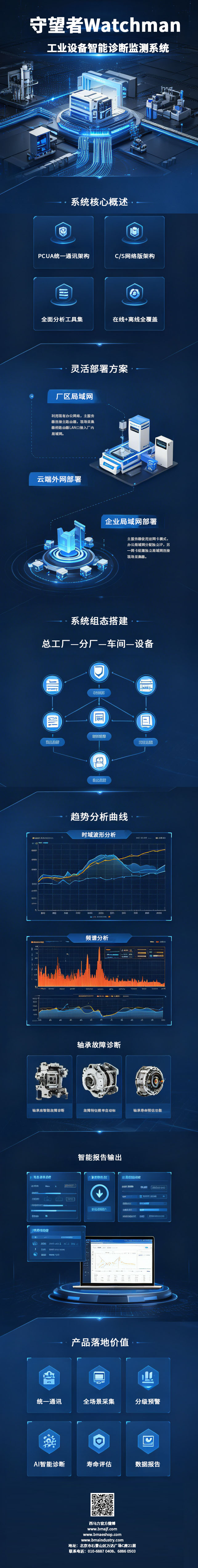 守望者智能诊断监测系统详情长图.jpg
